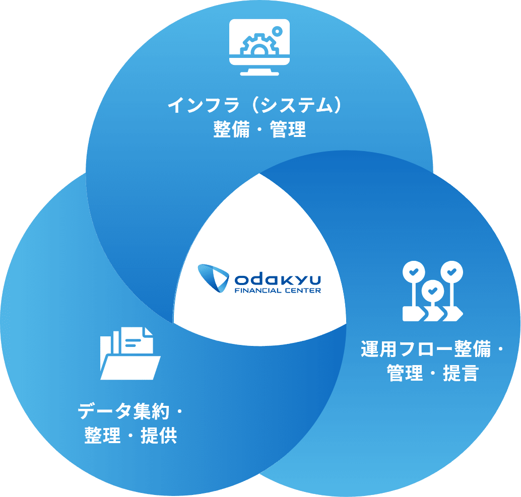 シェアードサービスセンター/ペイロール事業/アカウンティング事業